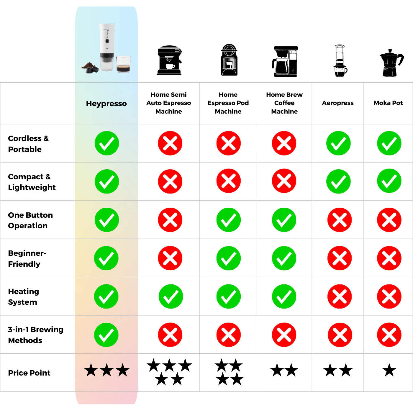 Premium Portable Espresso Maker™