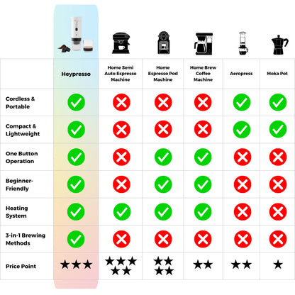 Premium Portable Espresso Maker™